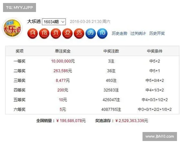 最新彩票开奖数据分析与趋势预测,揭示数字背后的秘密与规律 最新彩票开奖数据分析与趋势预测,揭示数字背后的秘密与规律